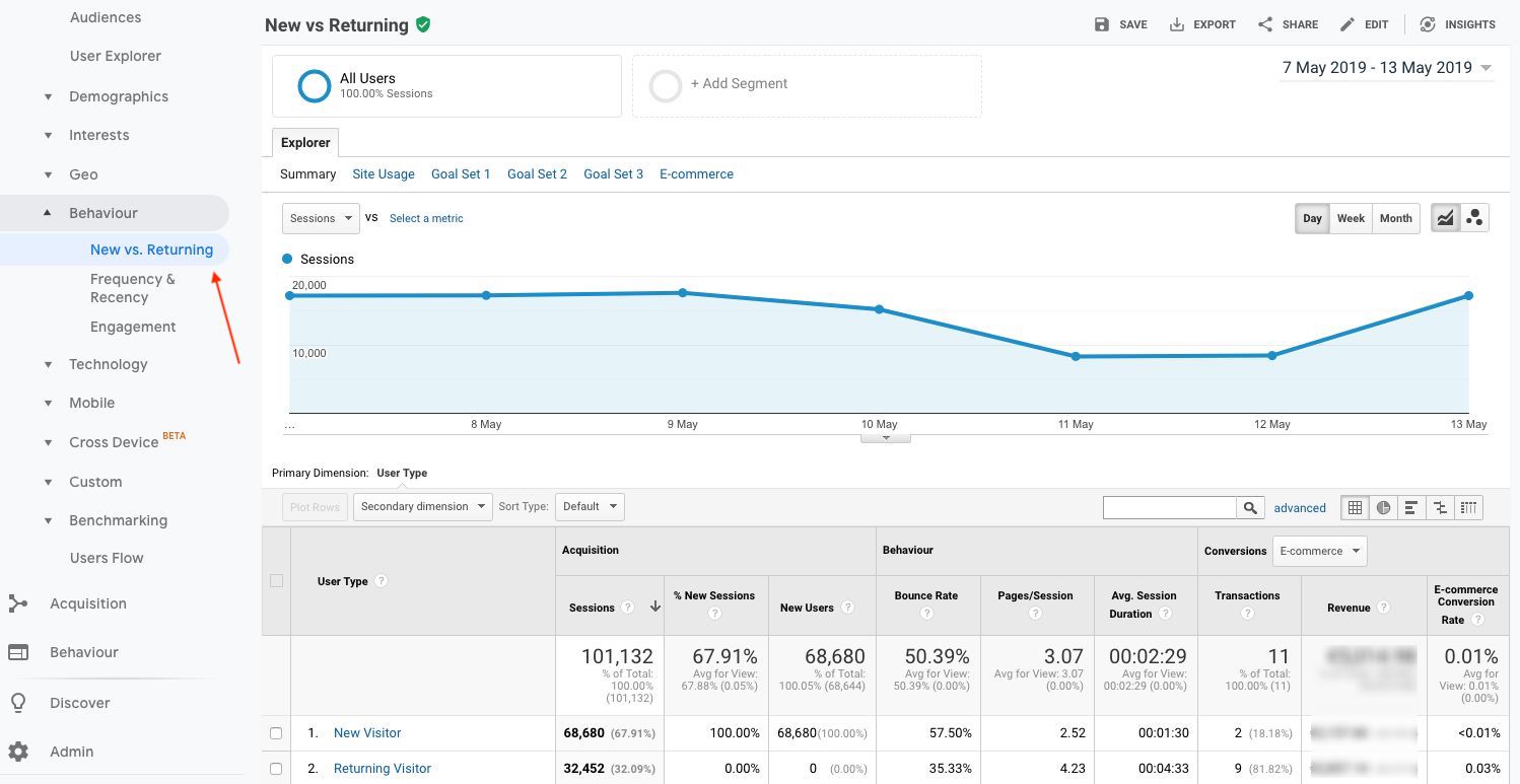 3-new-vs-returning-visitors Google Analytics  