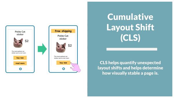 Cumulative Layout Shift Explained