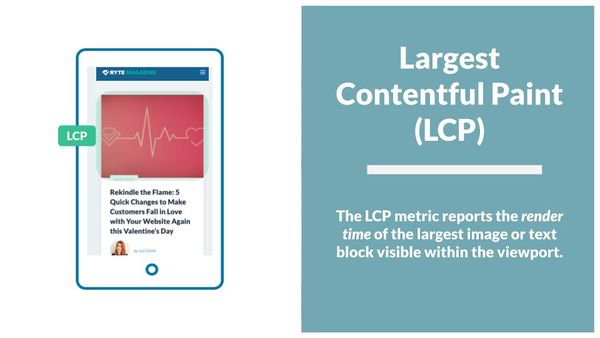 Largest Contentful Paint explained