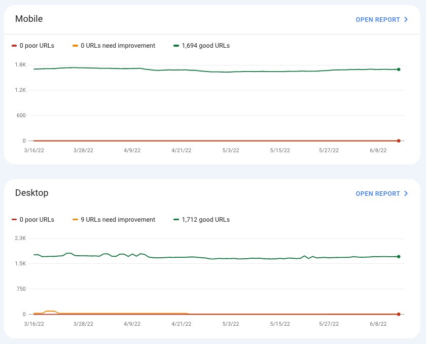 Core-Web-Vitals-report-search-console  