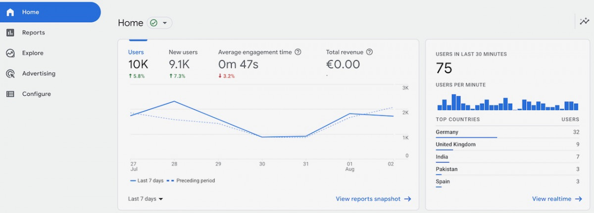 Google-Analytics-4-homescreen Google Analytics  