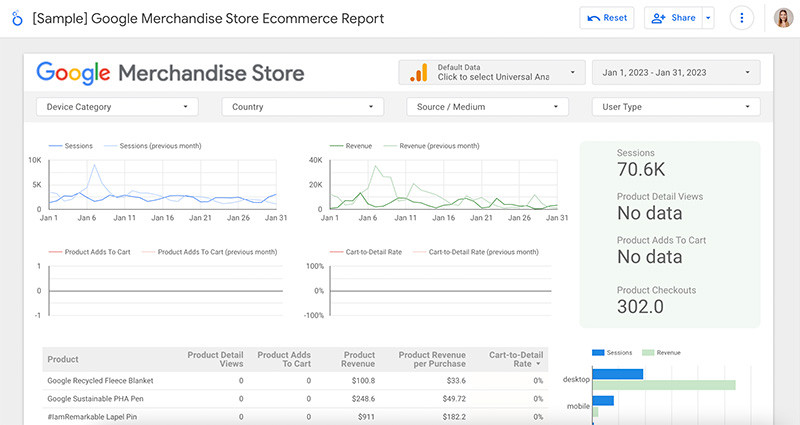 Google-looker-studio-ecommerce-report  