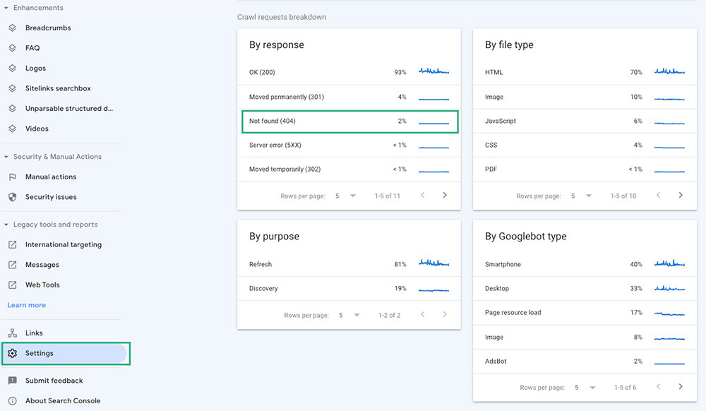 Google-Search-Console-detects-404-errors  