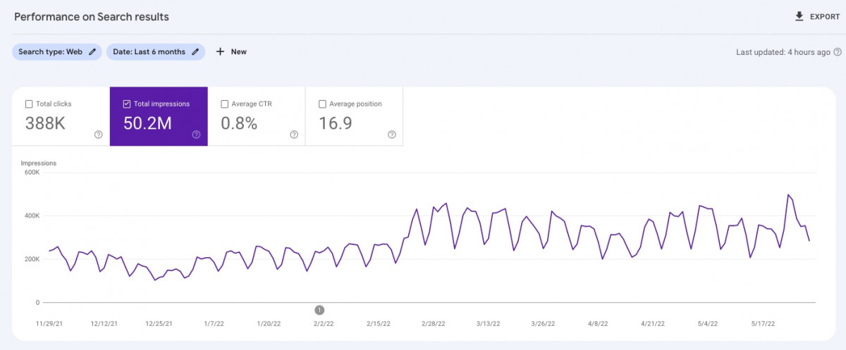 Measure-visibility-with-Google-Search-Console  