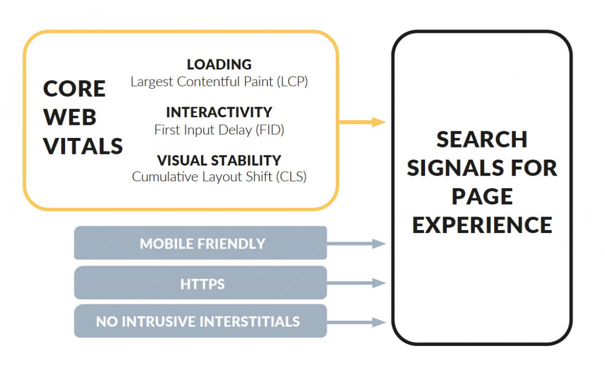 Page-experience-signal  