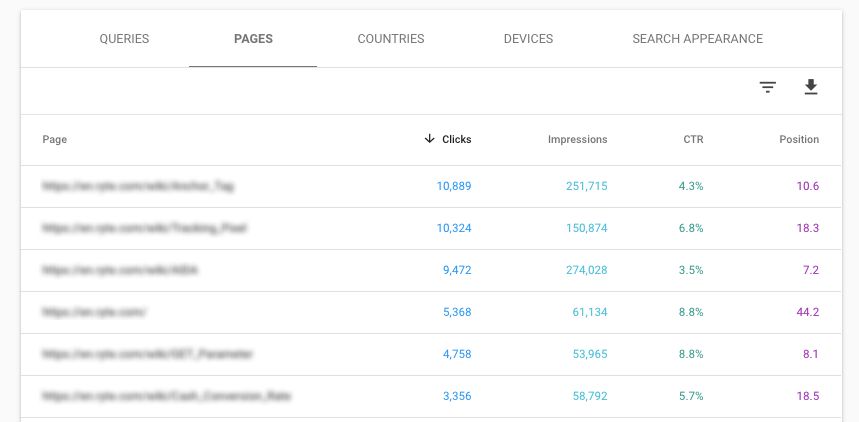 Pages-sorted-according-to-clicks StoryblokMigration  