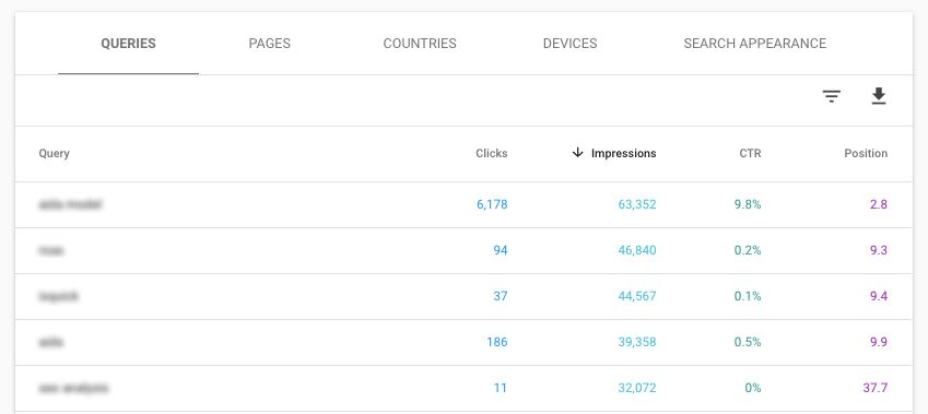 Queries-sorted-by-impression StoryblokMigration  