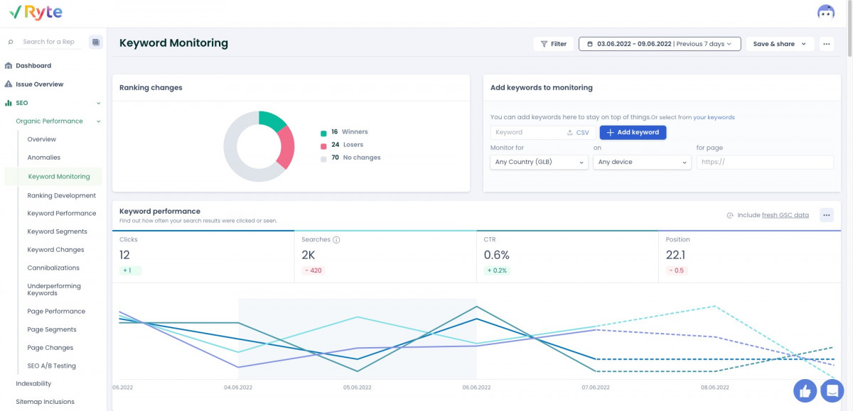 Ryte-Keyword-Monitoring-report  