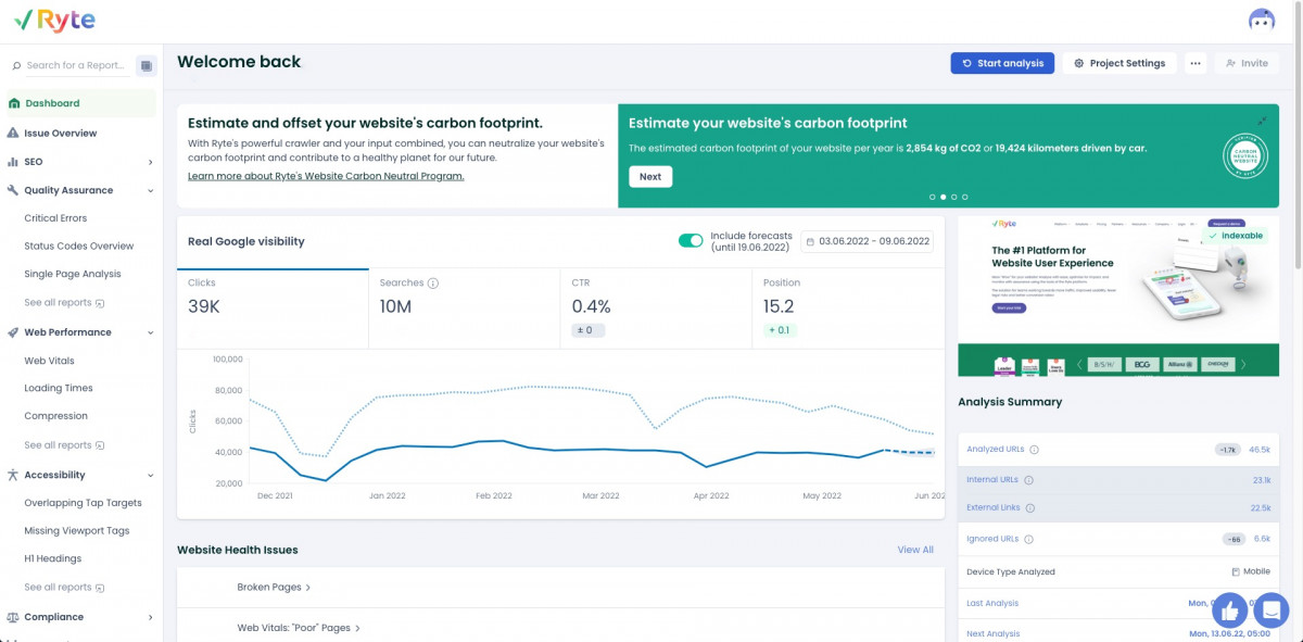 Ryte-Platform-dashboard  