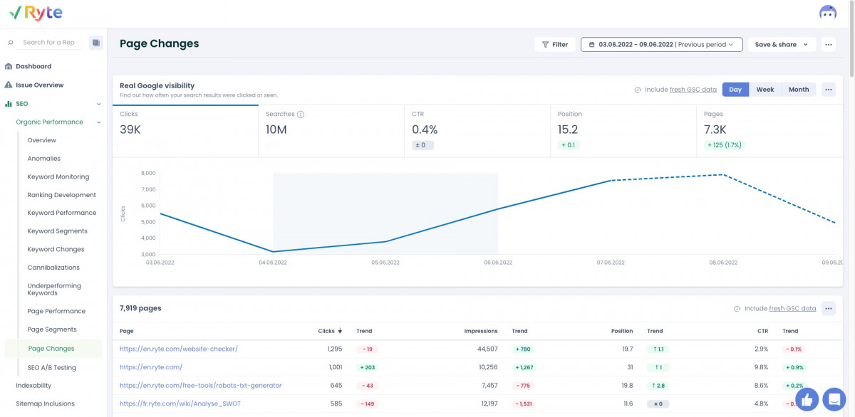 Rytes-Page-Changes-report  