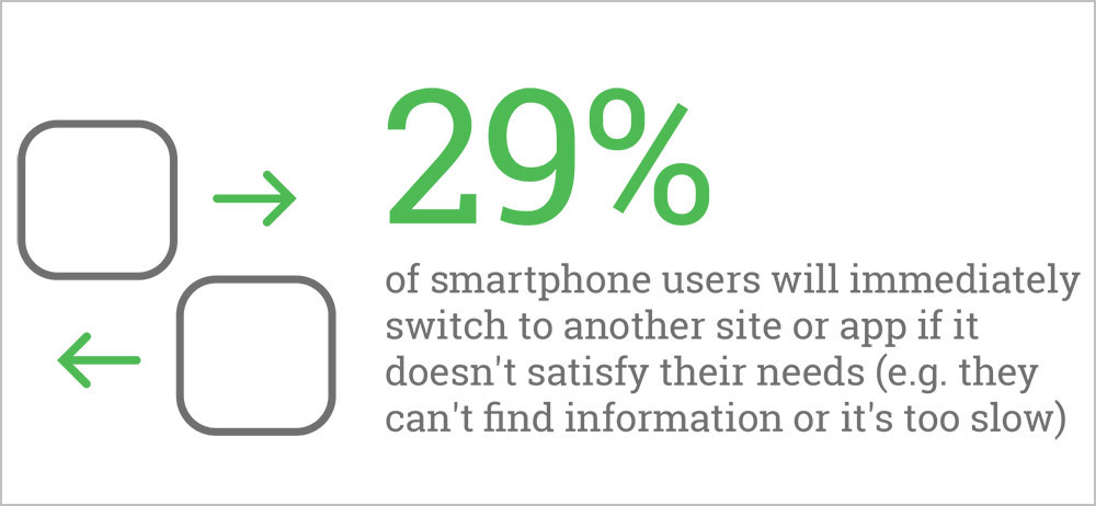 smartphone-users-switching-app-habits SEO Trends SEO Page Speed AMP  