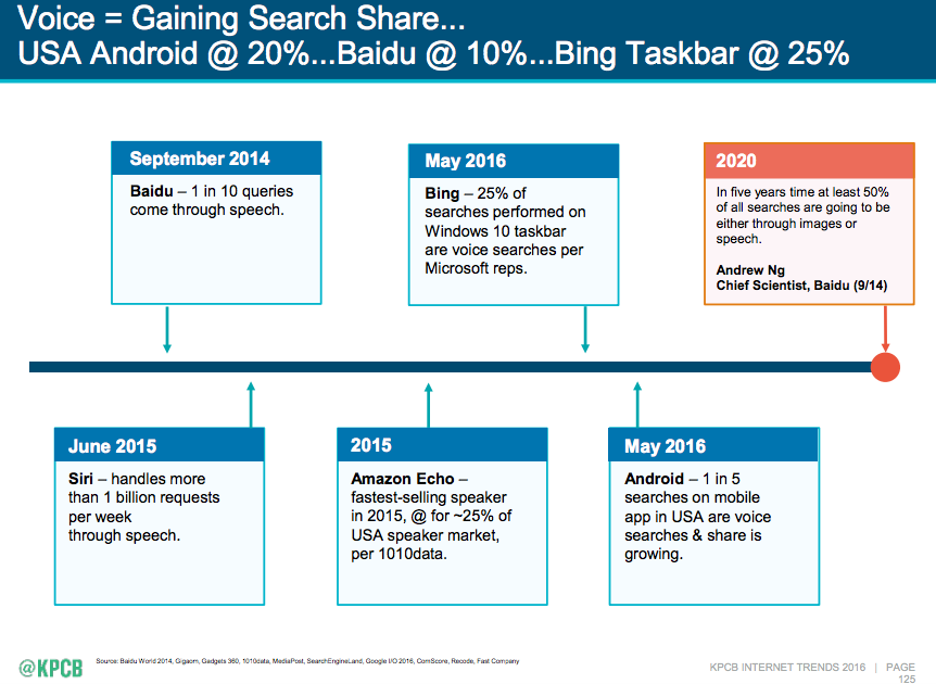 1 Voice Search  