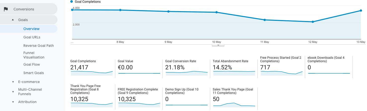 17-conversion-overview Google Analytics  