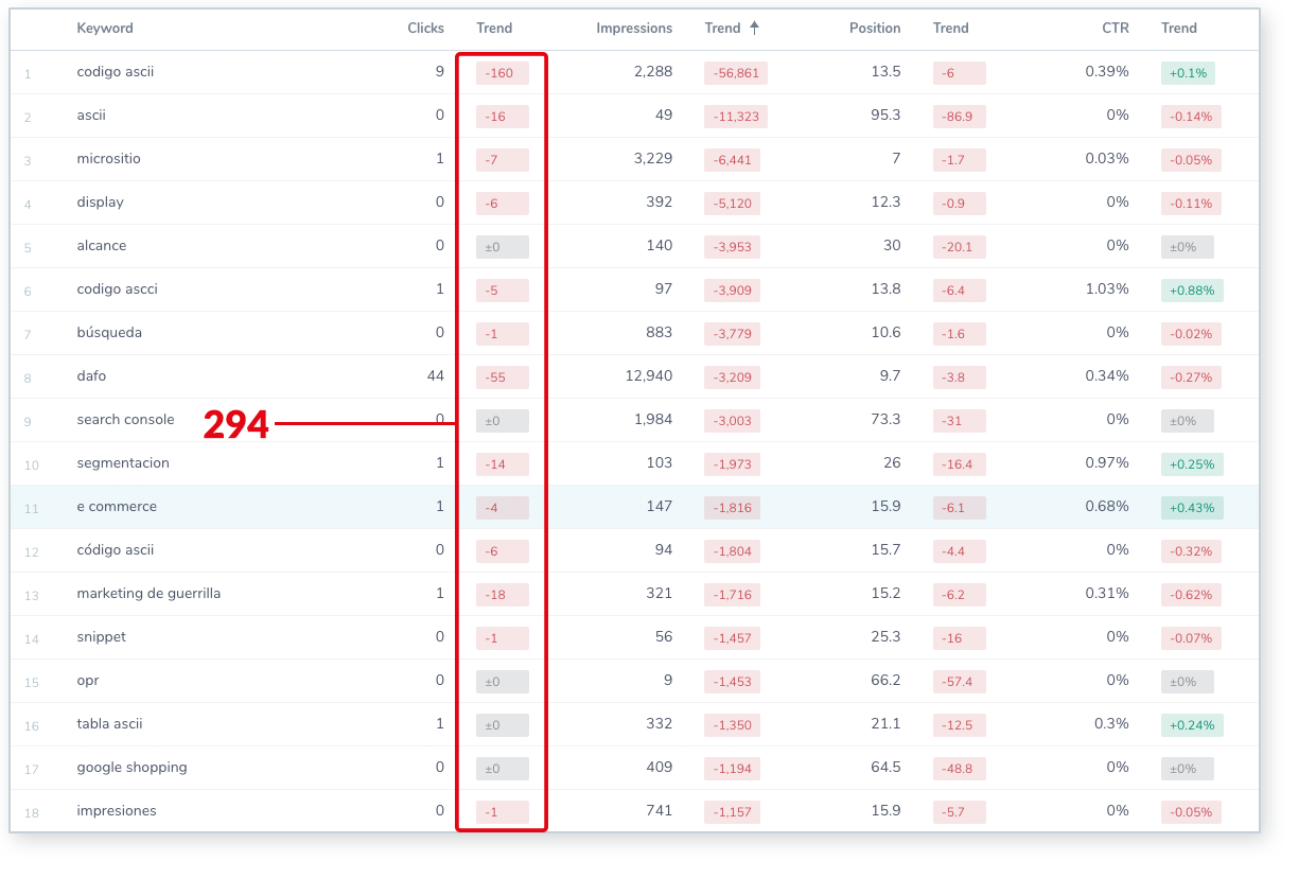 294-lost-clicks  