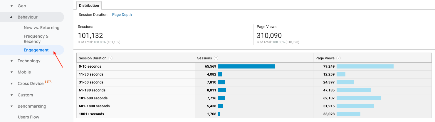 5-Interaction Google Analytics  