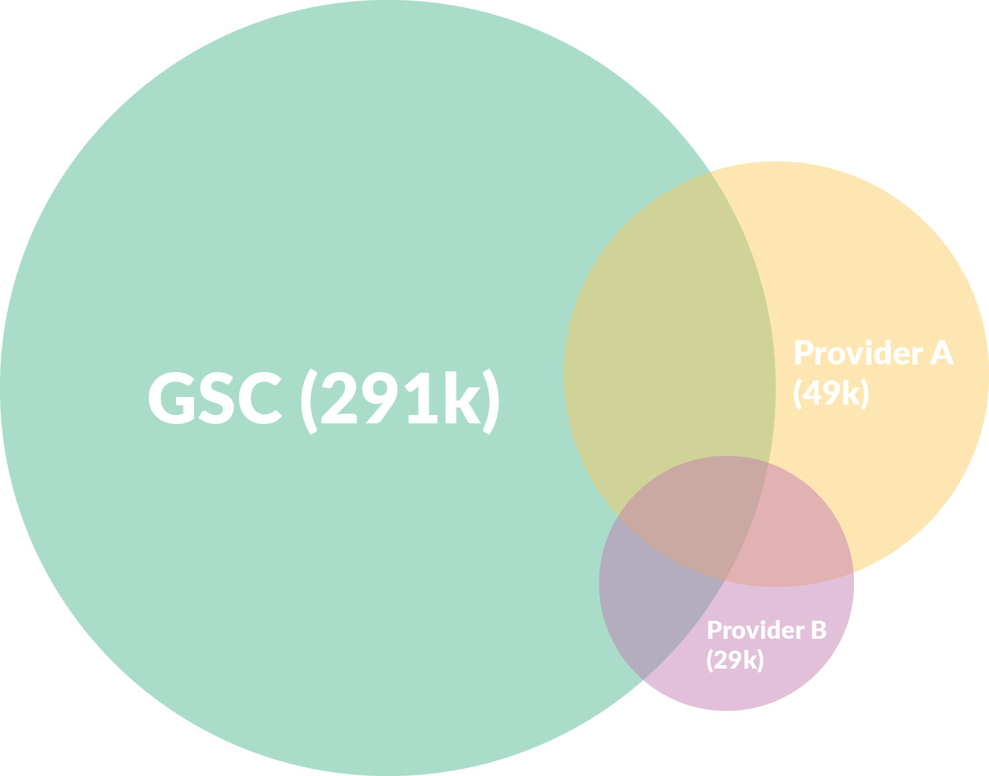 8-Better-data-with-Google-Search-Console  