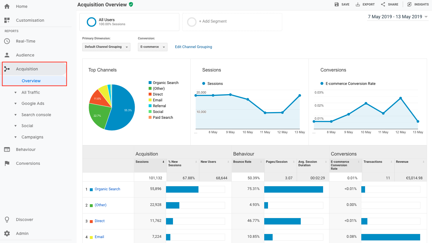 9-analyze-visitor-source-with-Google-Analytics Google Analytics  