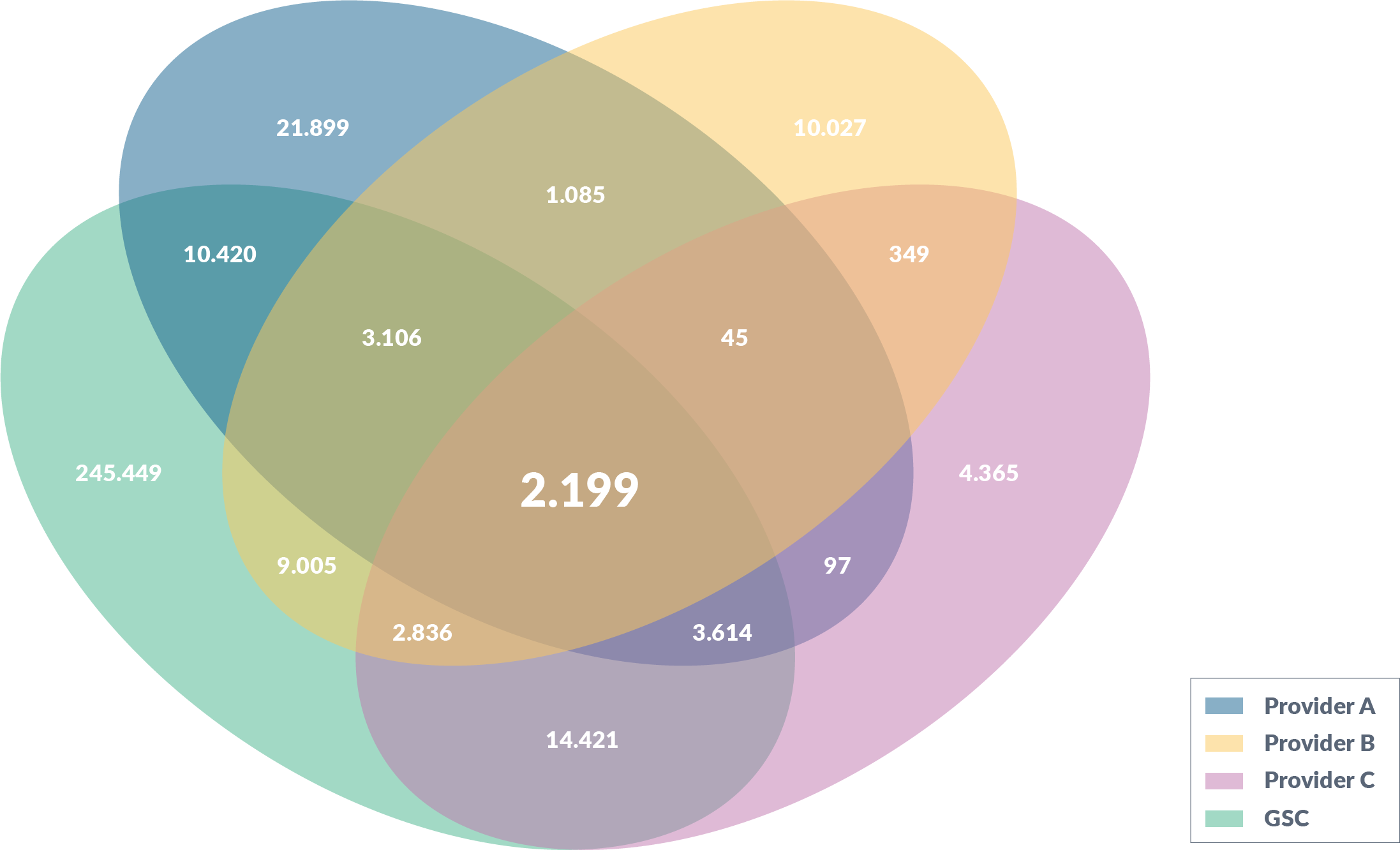 9-Major-SEO-providers  