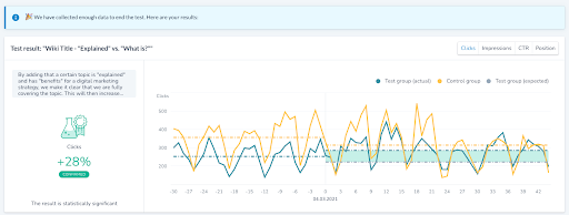 Ryte: SEO A/B Testing Feature