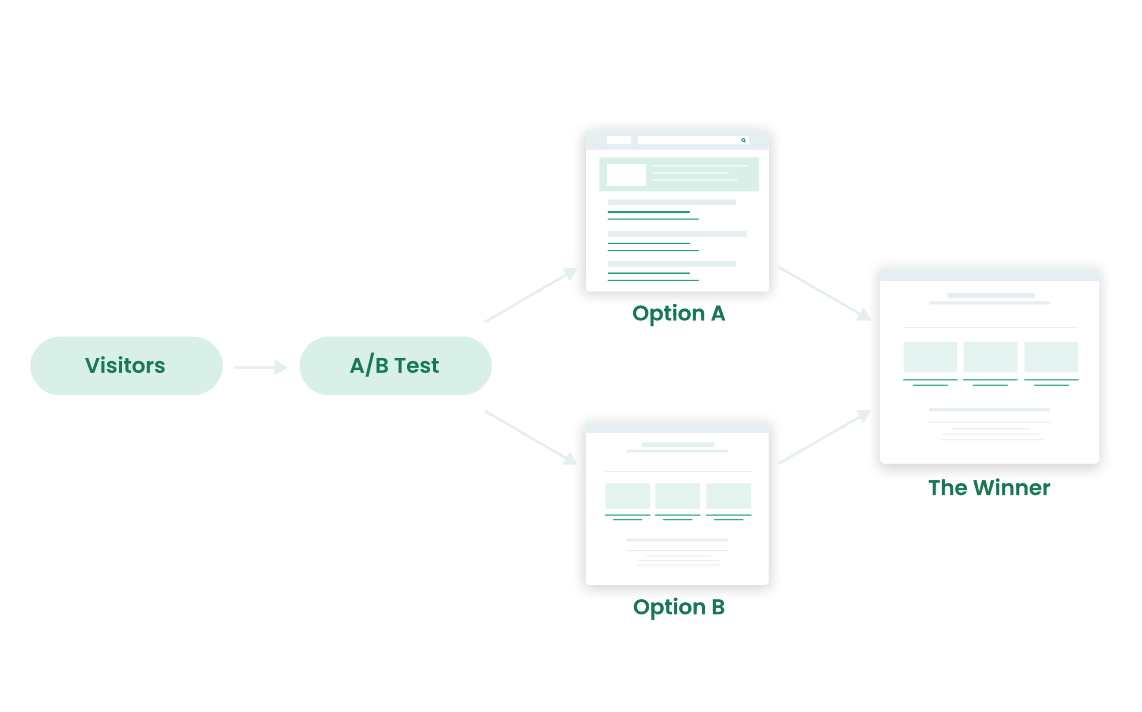 AB-testing-visual-explainer StoryblokMigration  