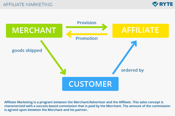 AffiliateMarketing en.png