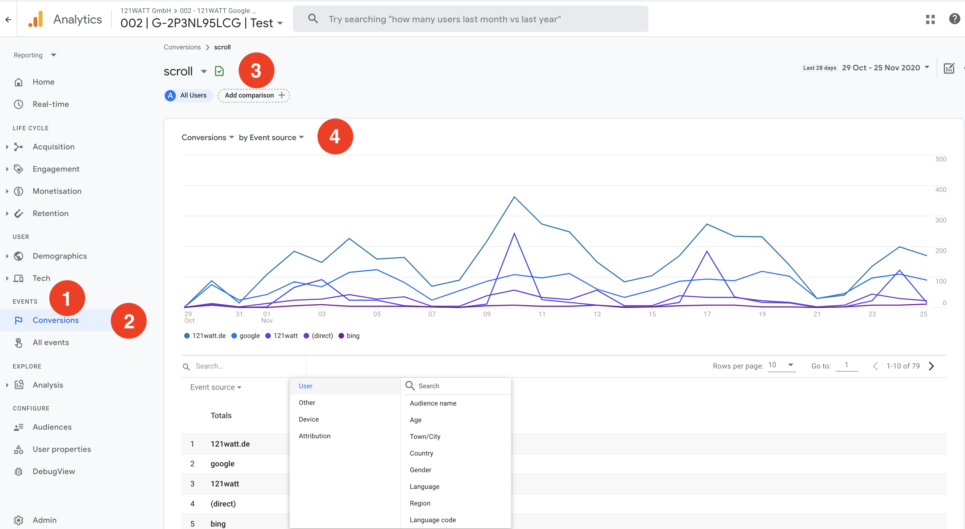 analysing-conversions-in-ga4-scroll-ryte universal analytics Google Analytics 4 property Google Analytics 4 GA4 property GA4  