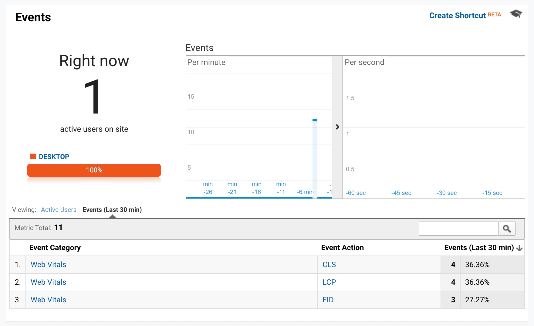 analytics_realtime-tracking_en web vitals StoryblokMigration Google Tag Manager field data  