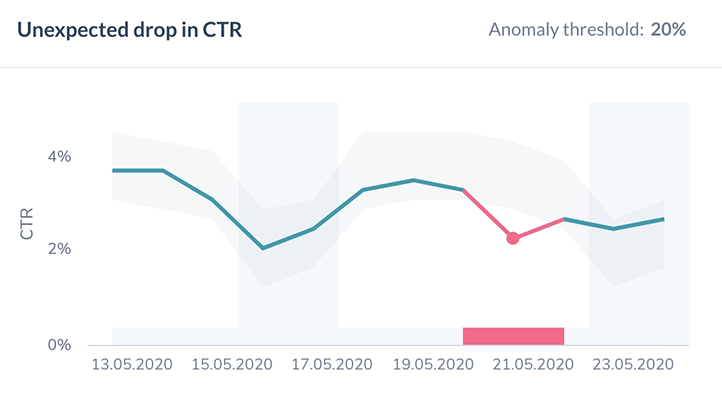 anomaly_detection