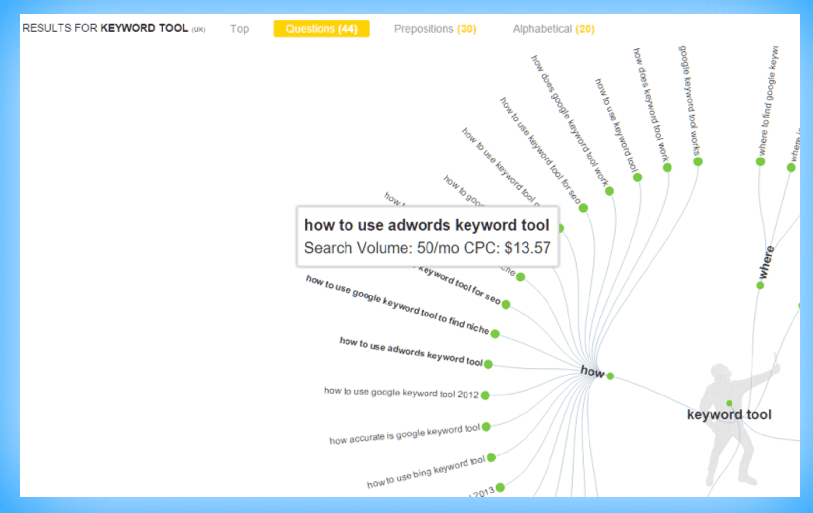 answerthepublic Yoast Voice Search content for voice search Content  