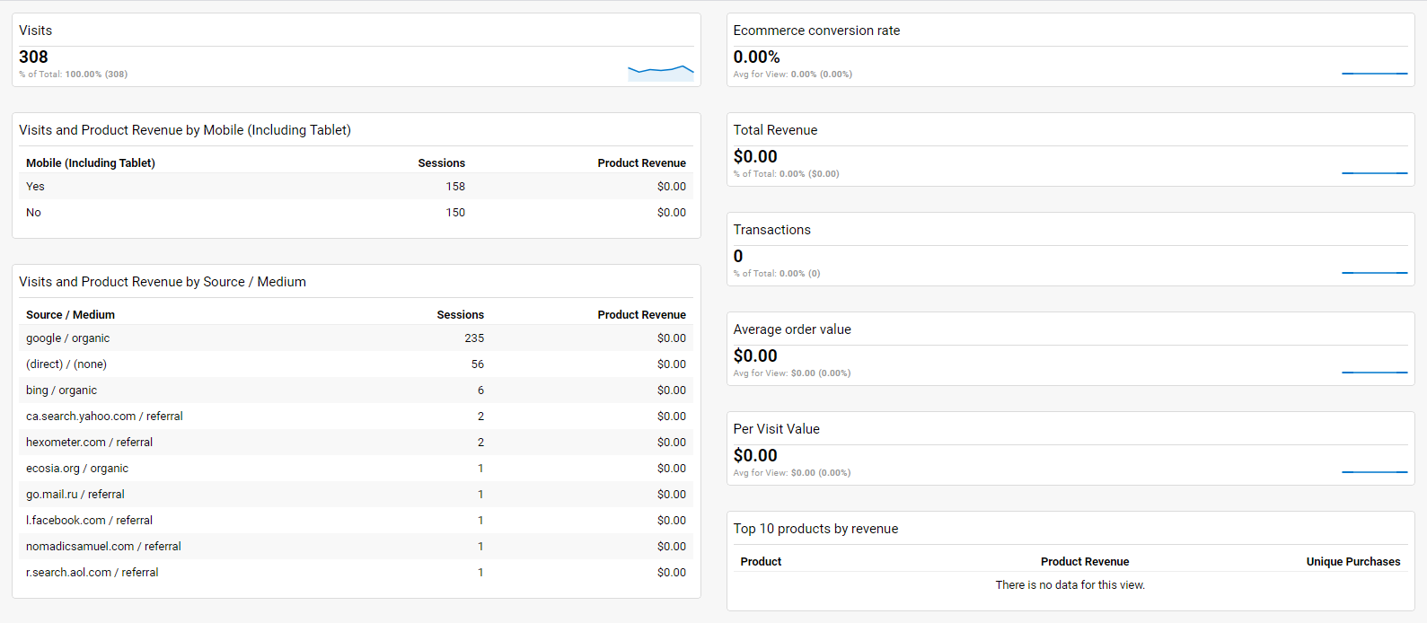 Best-GA-Dashboards-eCommerce  