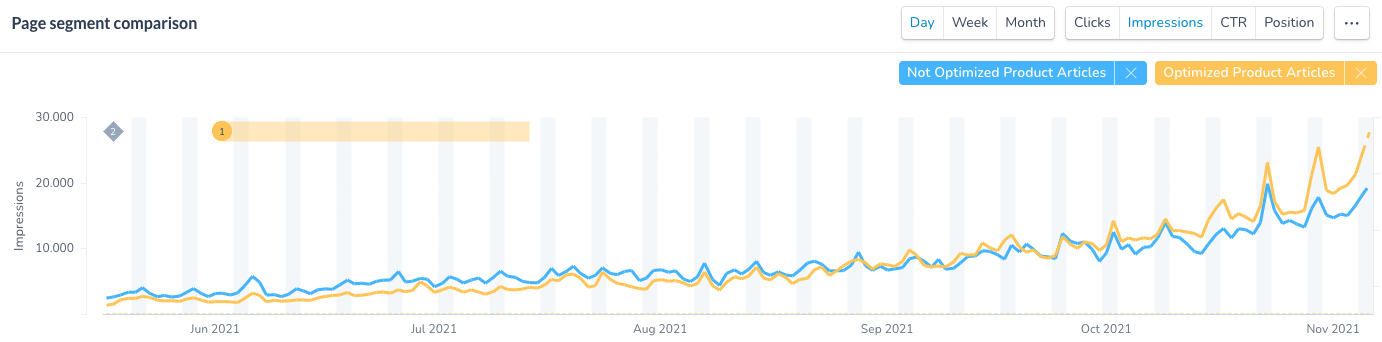 Casestudy: Chefkoch Page Segment Comparison