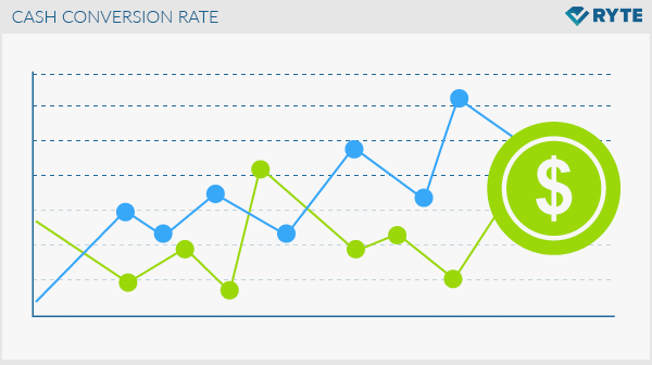 Cash Conversion Rate