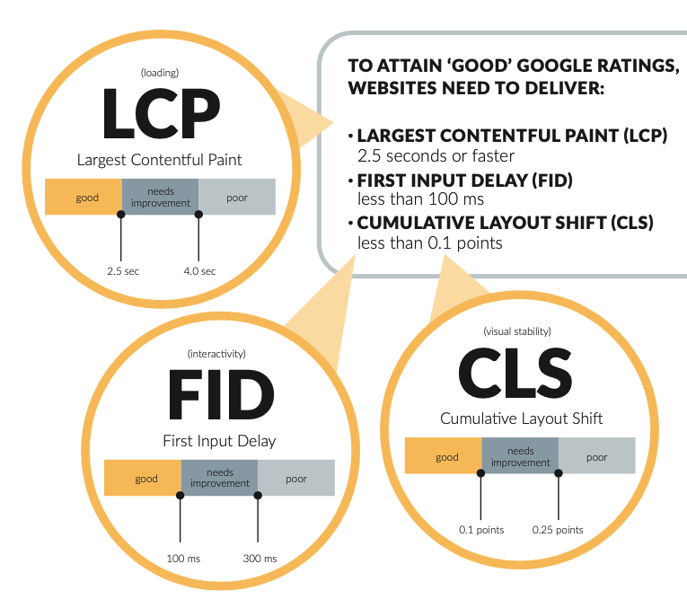 Core-Web-Vitals-overview  