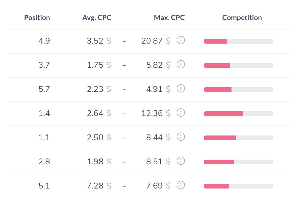 cpc