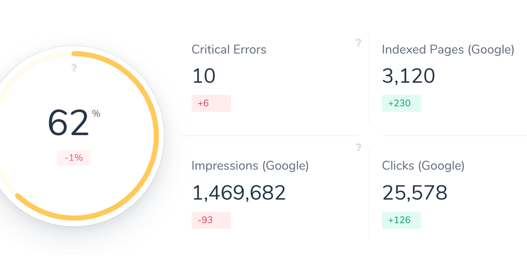 dashboard_score