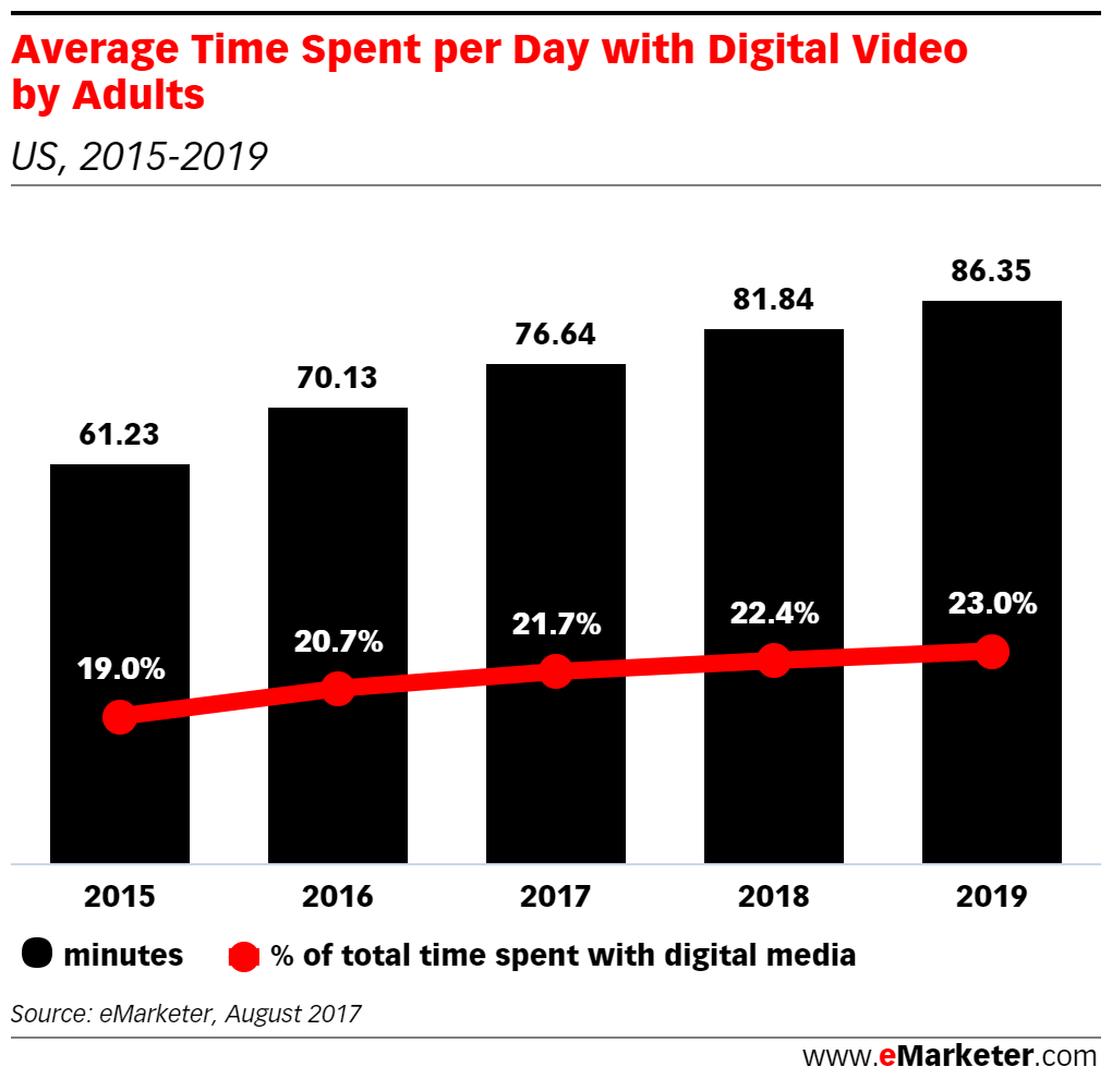 Digital-video-stats use Google serp features to recover traffic lost traffic lost organic search traffic how to recover lost traffic Google serp features  