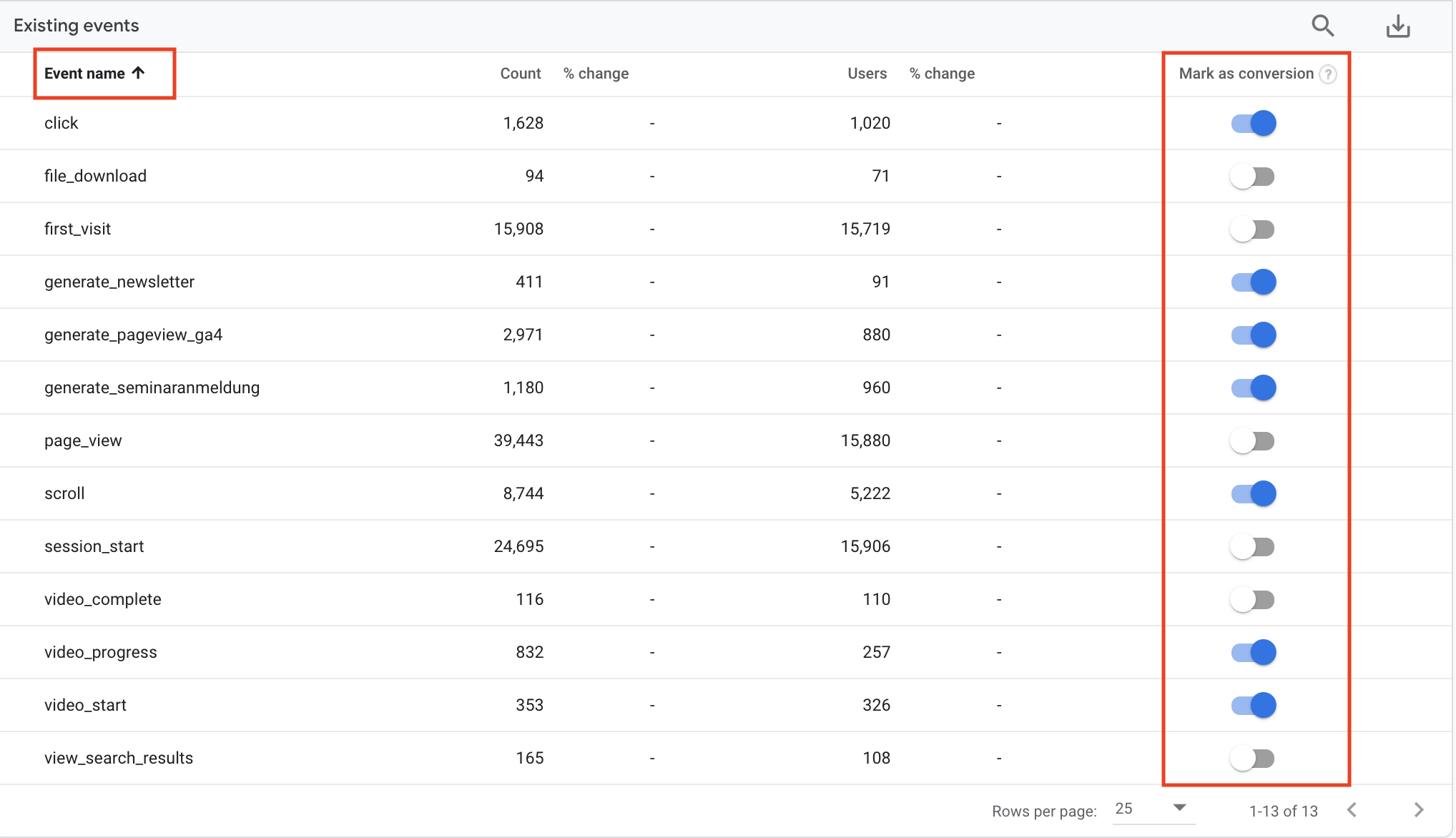 events-ga4-ryte universal analytics Google Analytics 4 property Google Analytics 4 GA4 property GA4  