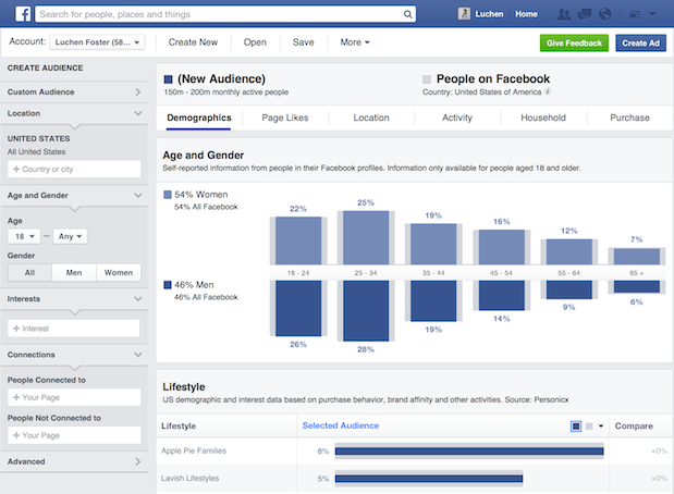 facebook-audience-insights Yoast  