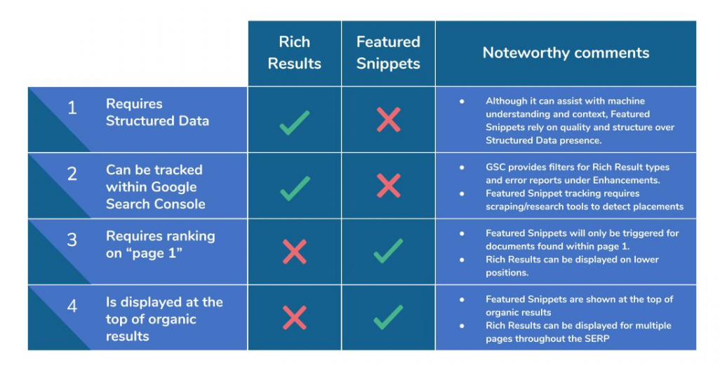 Featured-snippets-vs-rich-results-e1646413220162  