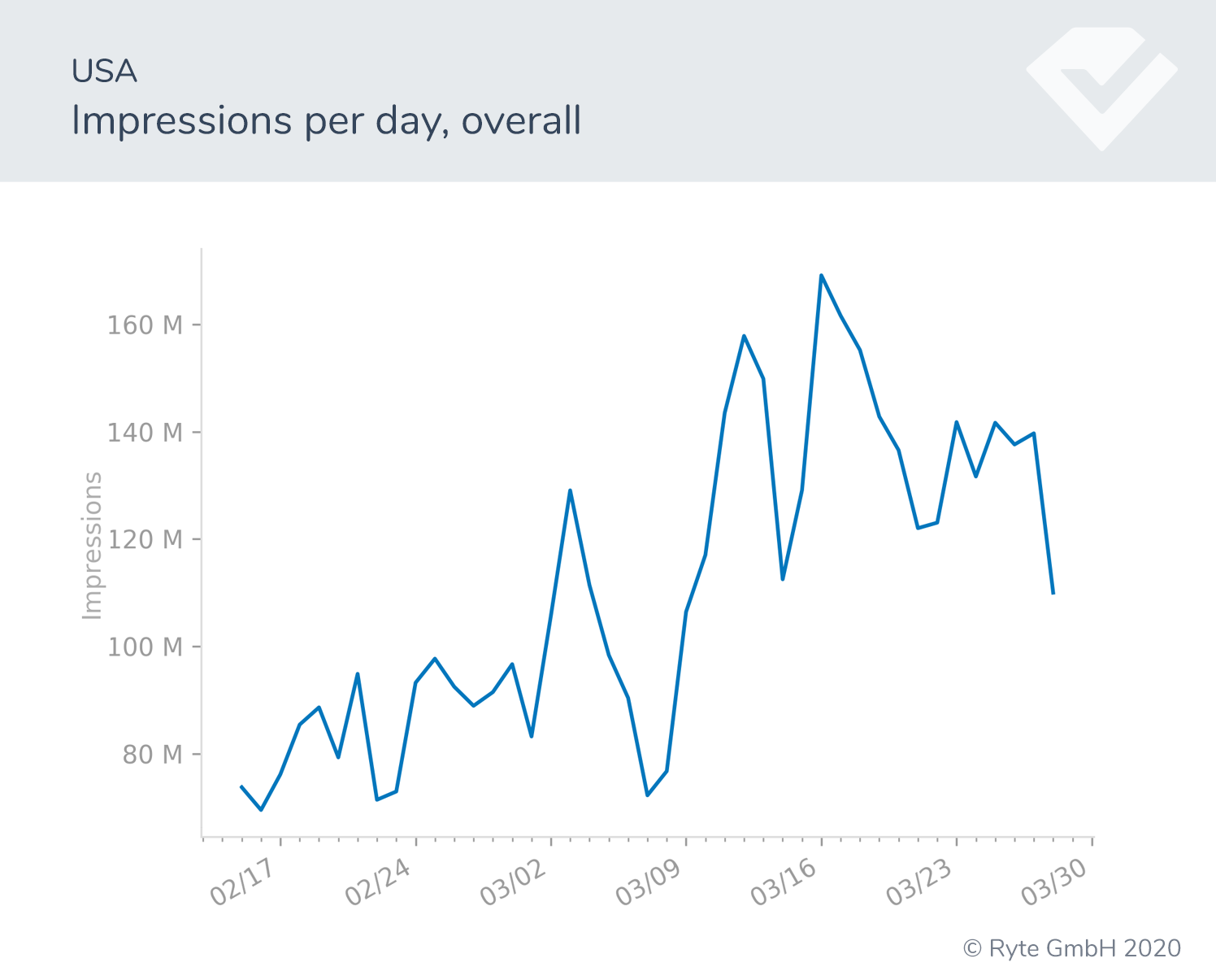 Figure-1-USA-impressions search shifts search performance covid-19 behavioral shifts  