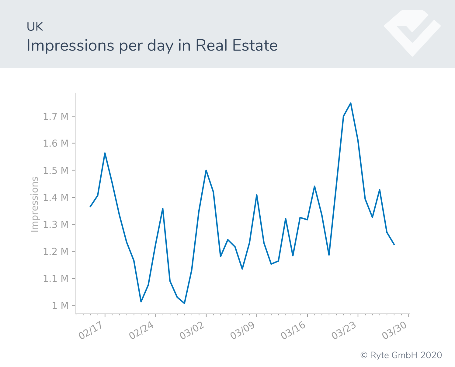 Figure-10-UK-real-estate search shifts search performance covid-19 behavioral shifts  