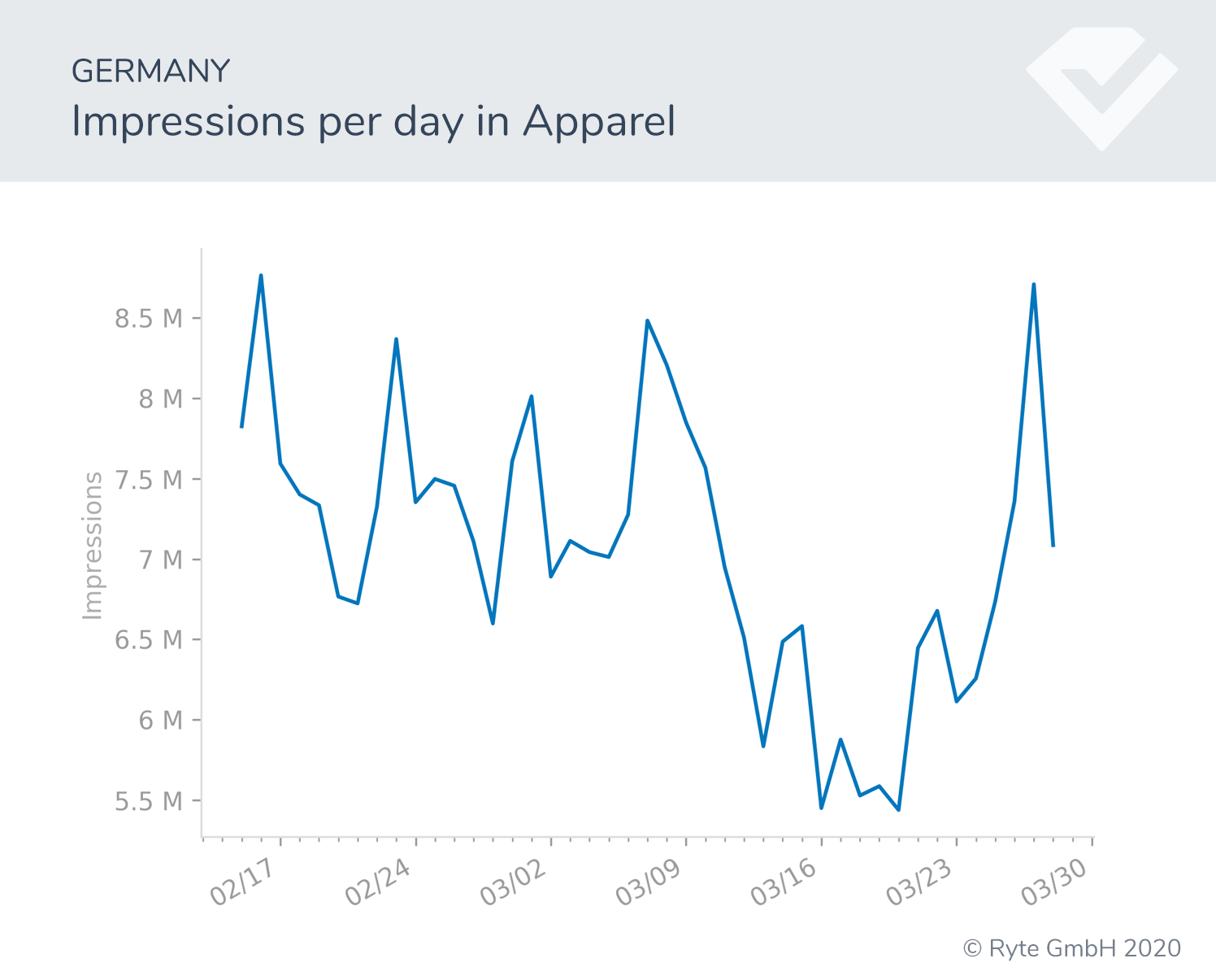 Figure-11b-Germany-apparel search shifts search performance covid-19 behavioral shifts  