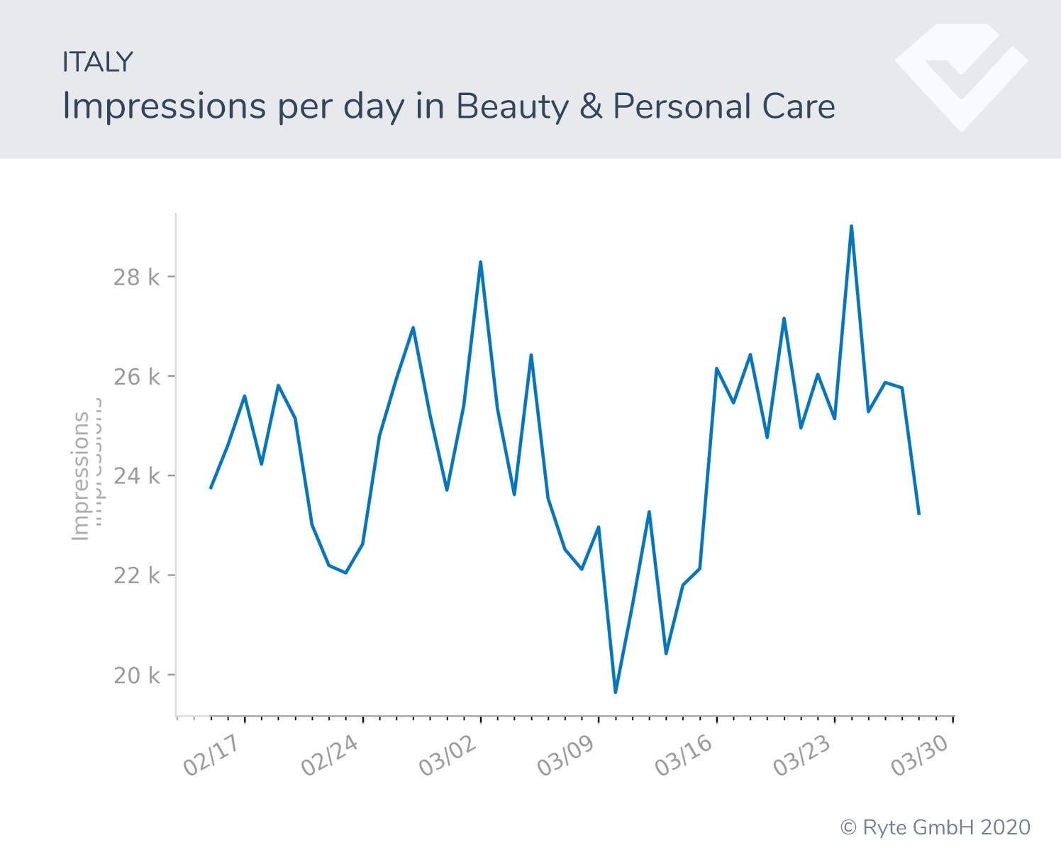 Figure-11c-Italy-beauty search shifts search performance covid-19 behavioral shifts  