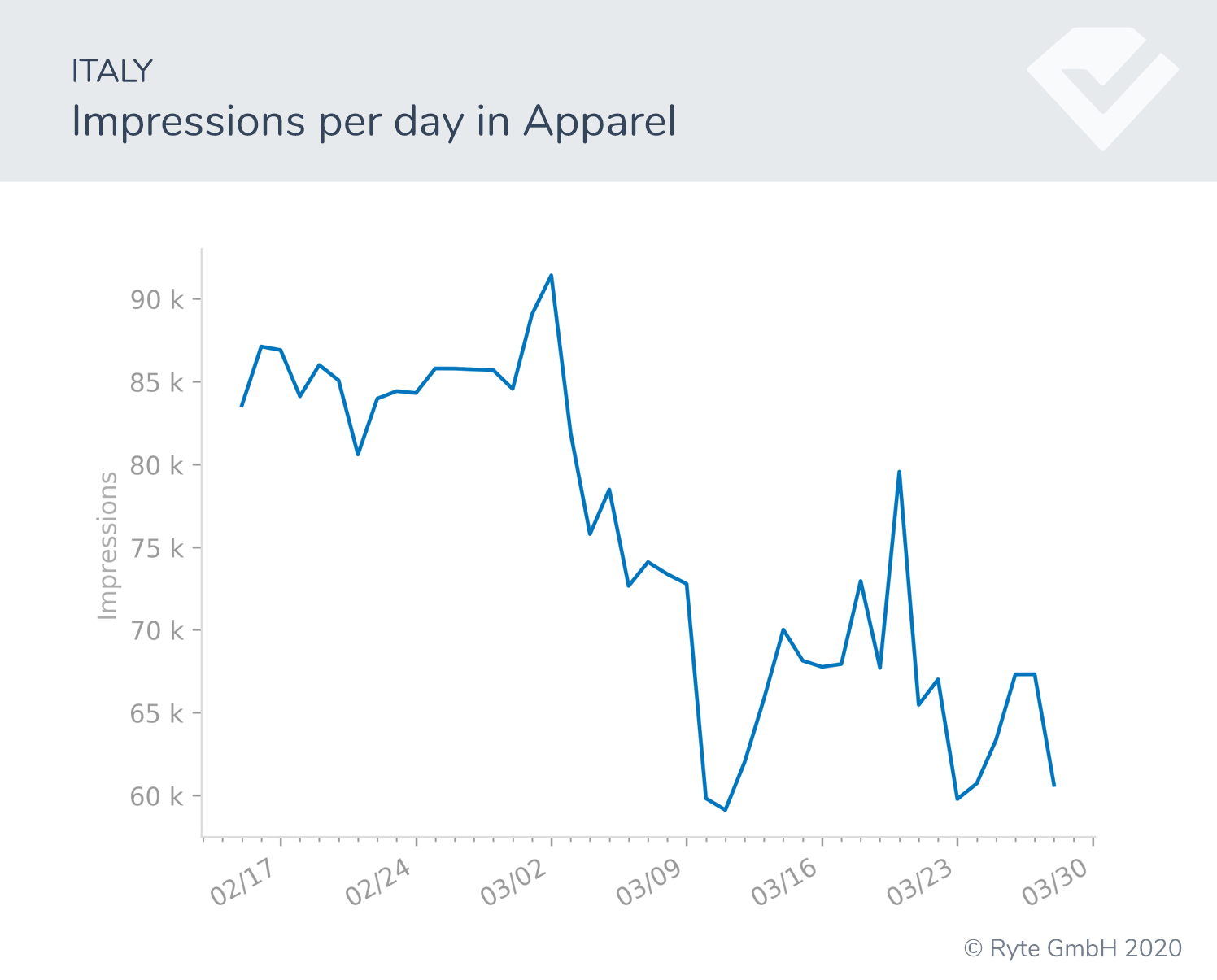 Figure-11d-Italy-apparel search shifts search performance covid-19 behavioral shifts  