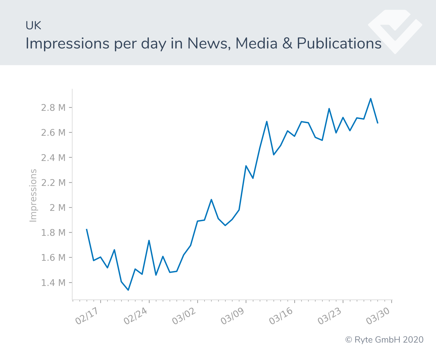 Figure-12-UK-news search shifts search performance covid-19 behavioral shifts  