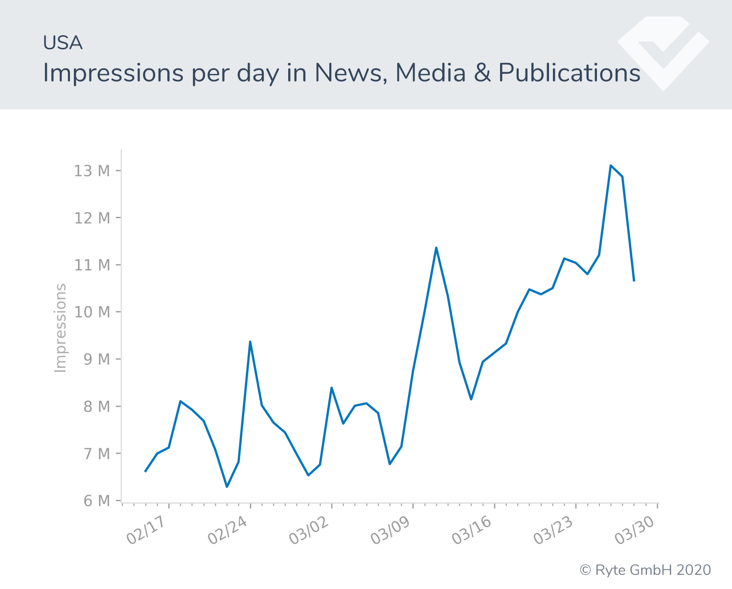 Figure-12b-USA-news search shifts search performance covid-19 behavioral shifts  