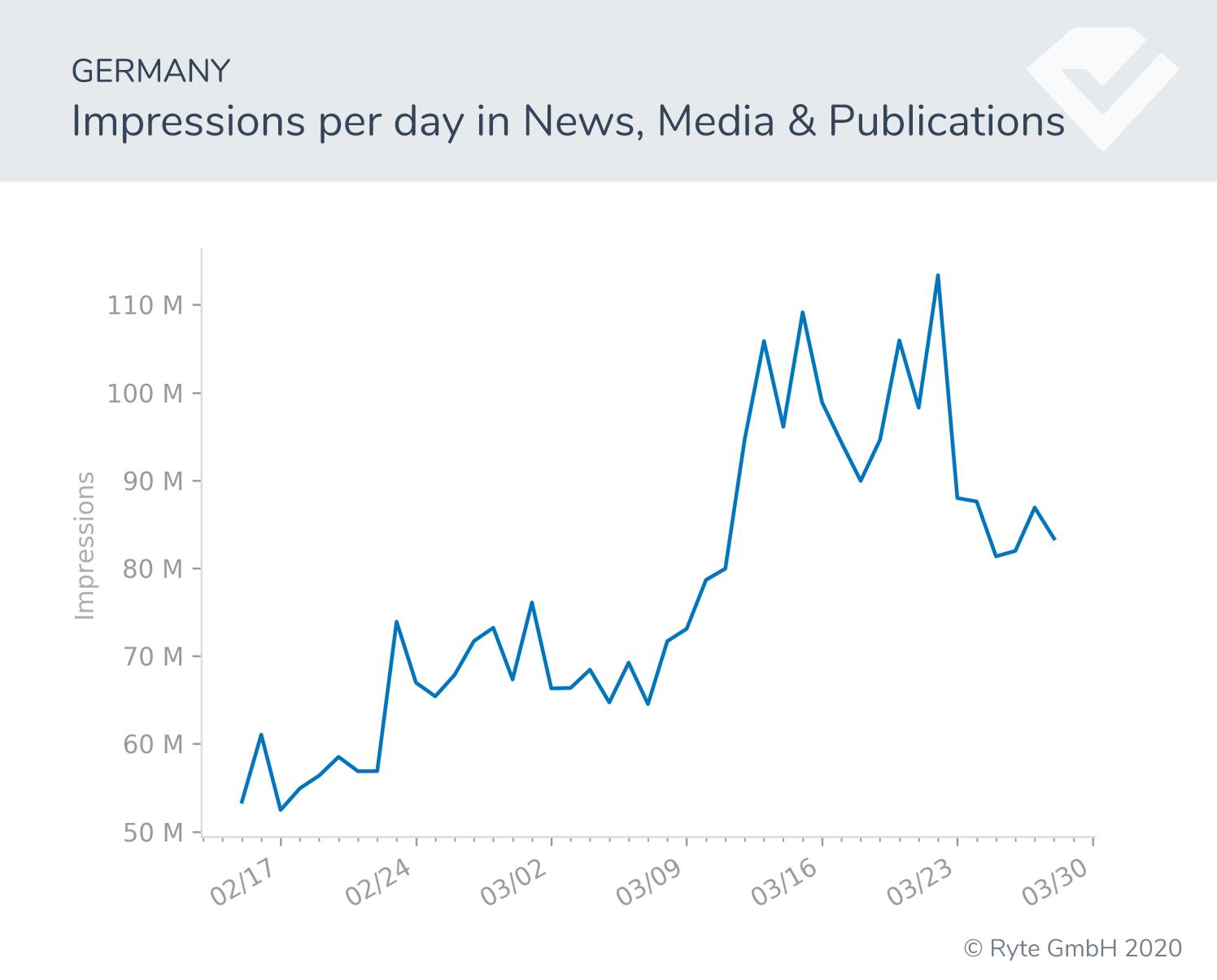 Figure-13-Germany-news search shifts search performance covid-19 behavioral shifts  