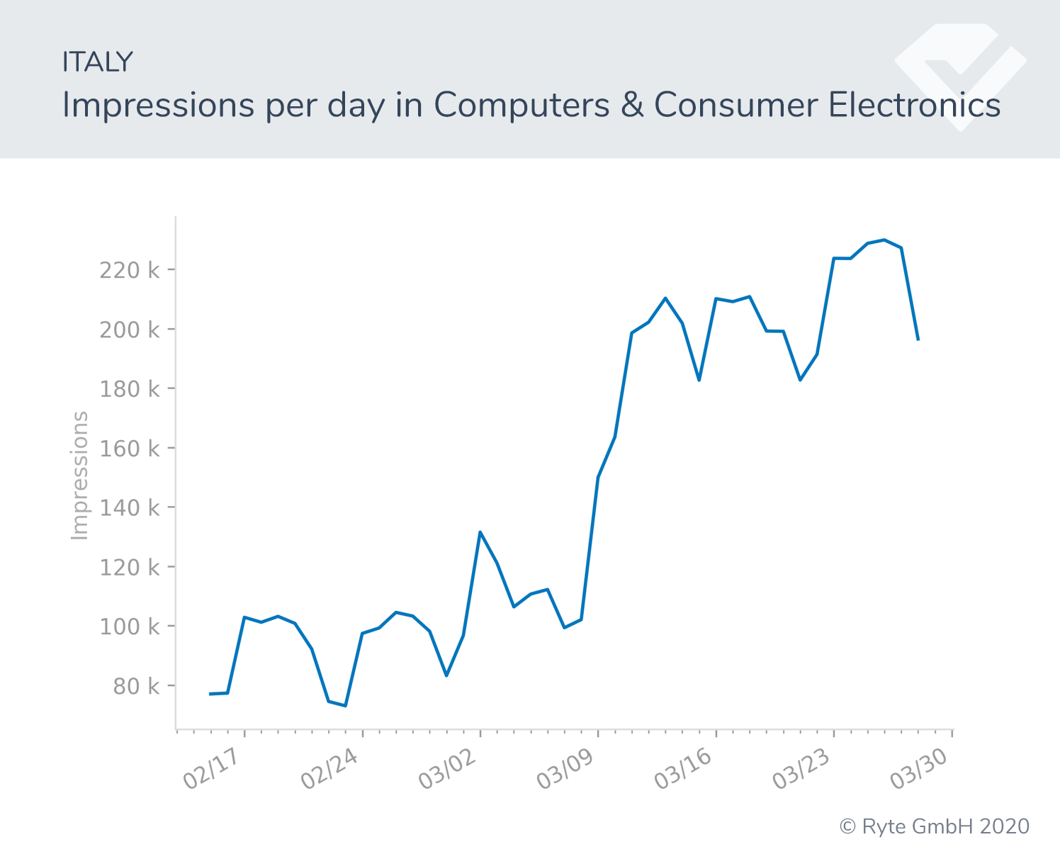 Figure-17b-Italy-computers search shifts search performance covid-19 behavioral shifts  