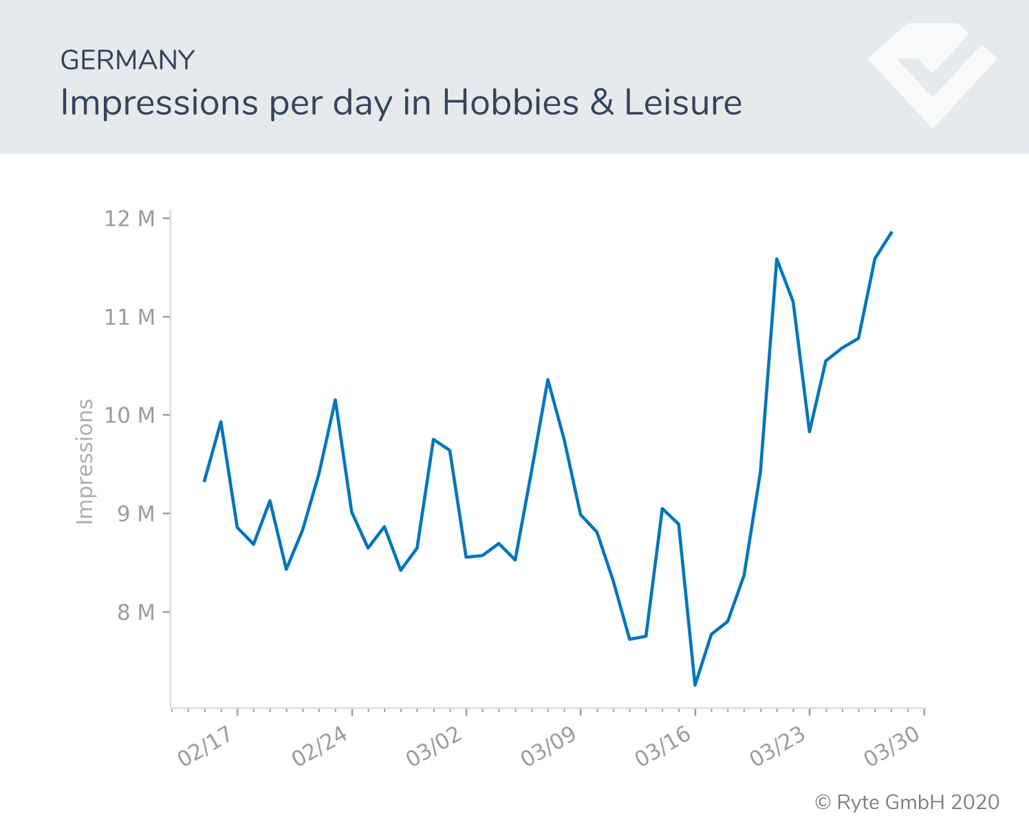 FIgure-18a-Germany-impressions search shifts search performance covid-19 behavioral shifts  