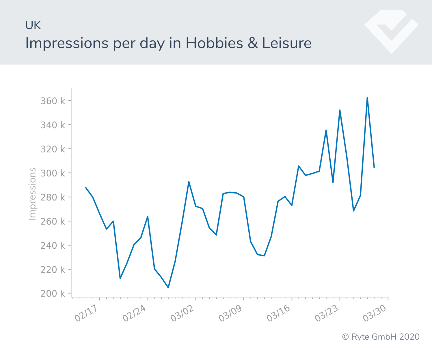 Figure-18b-UK-hobbies search shifts search performance covid-19 behavioral shifts  